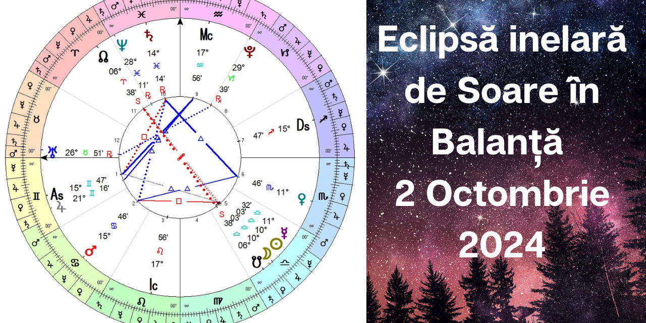 Eclipsă Inelară de Soare în Balanță I 2 octombrie 2024