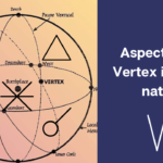 Aspectele lui Vertex in harta natala