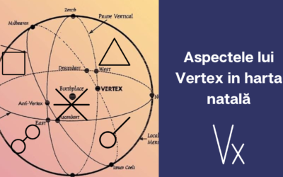 Aspectele lui Vertex in harta natala