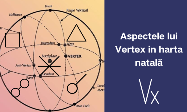 Aspectele lui Vertex in harta natala