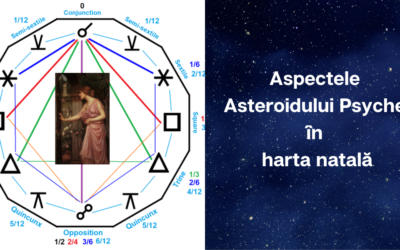 Aspectele Asteroidului Psyche în harta natală