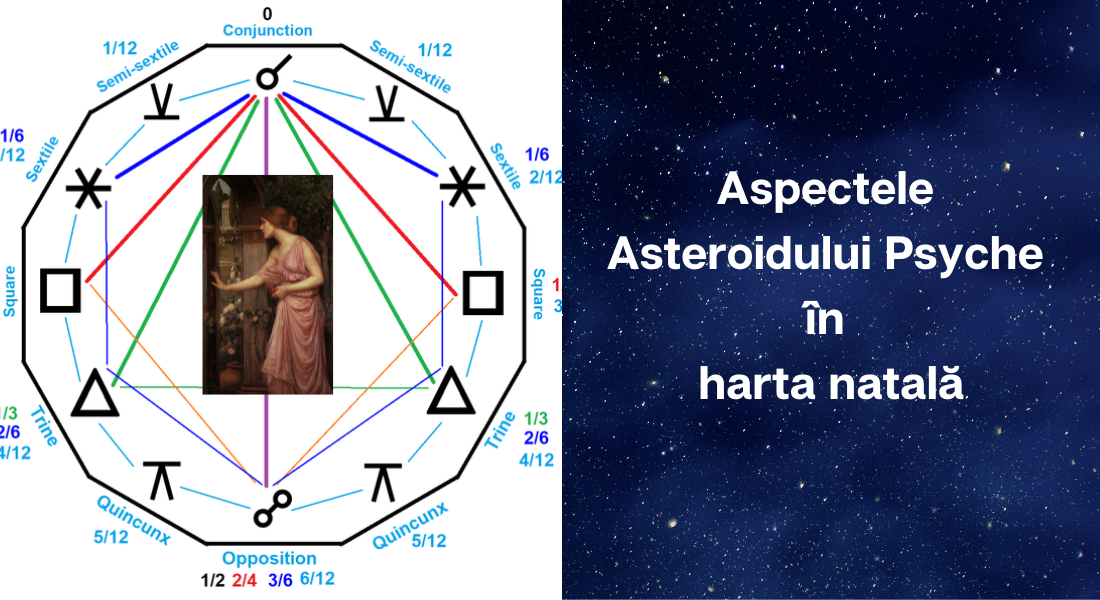 Aspectele Asteroidului Psyche în harta natală