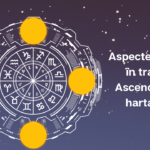 Aspectele Soarelui în tranzit cu Ascendentul din harta natală