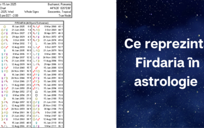 Descoperă magia ciclurilor Firdaria! 🔮💫 Ce reprezintă Firdaria în astrologie.
