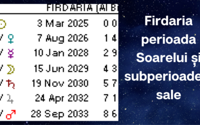 Firdaria I Perioada Soarelui și subperioadele sale