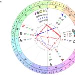 CALENDARUL LUNII IUNIE 2025