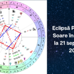 Eclipsă Parțială de Soare în Fecioară la 21 septembrie 2025 I Impact pentru fiecare Ascendent