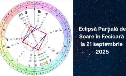 Eclipsă Parțială de Soare în Fecioară la 21 septembrie 2025 I Impact pentru fiecare Ascendent