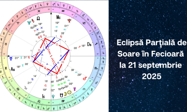 Eclipsă Parțială de Soare în Fecioară la 21 septembrie 2025 I Impact pentru fiecare Ascendent