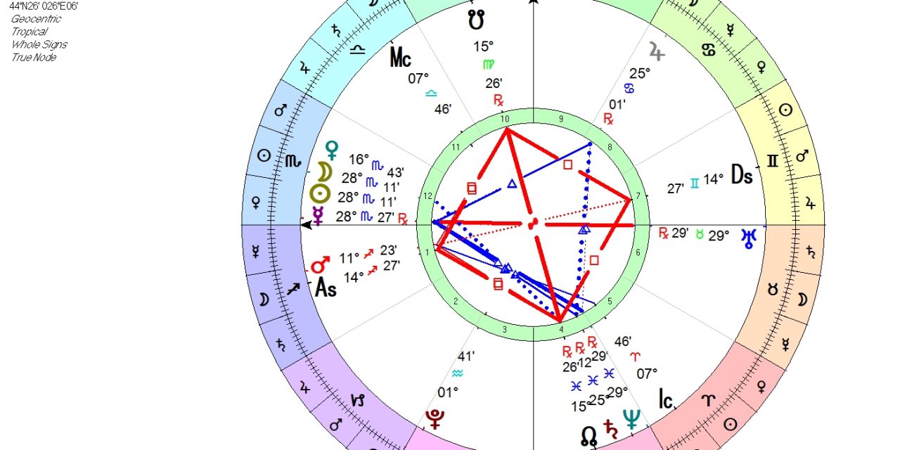 CALENDARUL LUNII NOIEMBRIE 2025