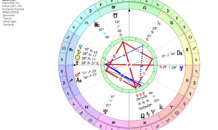 CALENDARUL LUNII NOIEMBRIE 2025