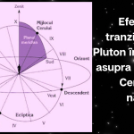 Efectele tranzitului lui Pluton in Vărsător asupra Mijlocului Cerului din harta natala