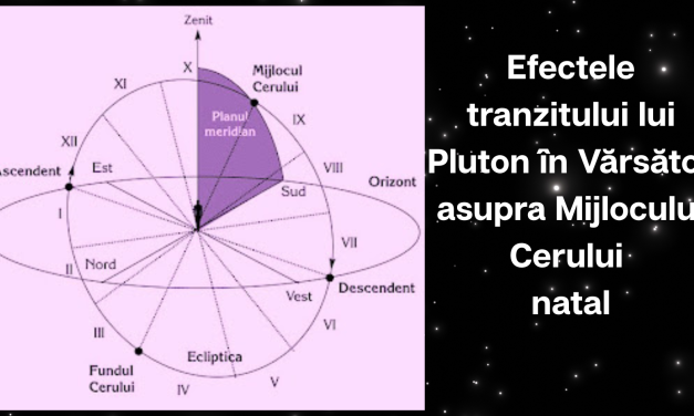 Efectele tranzitului lui Pluton in Vărsător asupra Mijlocului Cerului din harta natala